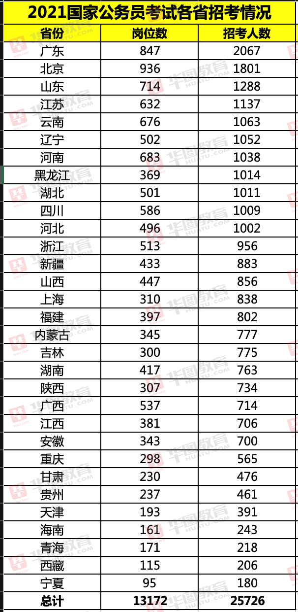 全面解读2021国家公务员考试公告，报名、考试、录取全攻略