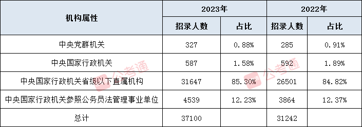 国考职位表2023公告深度解读与前瞻分析