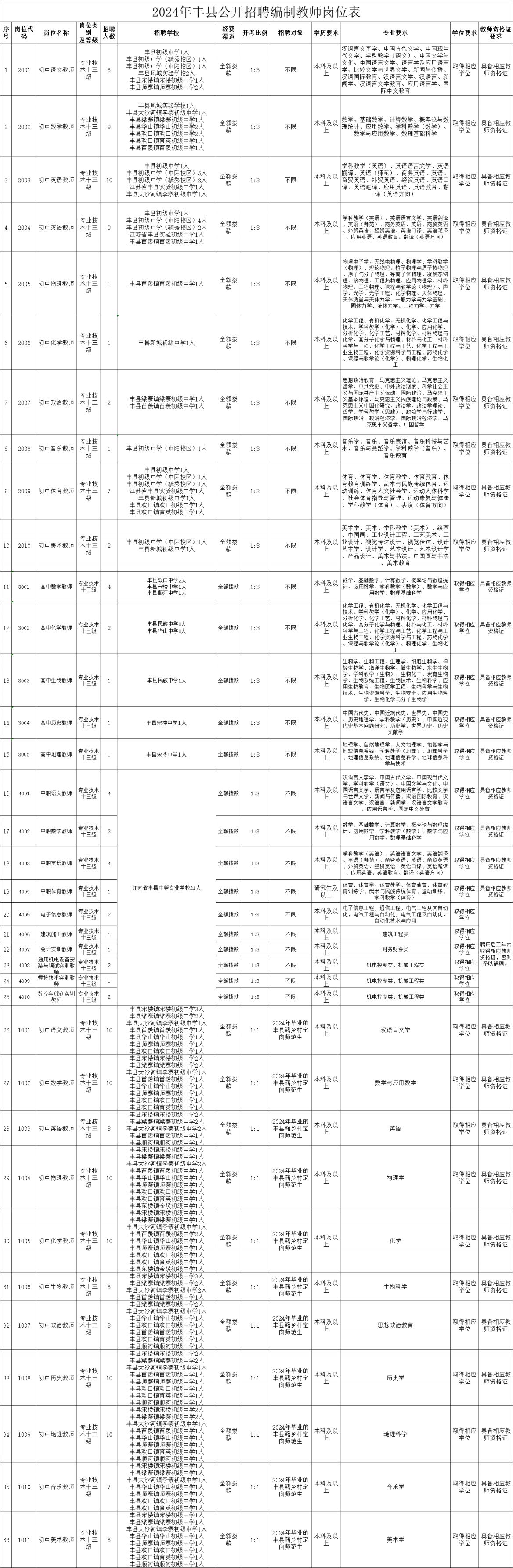 查阅与解析2024国考职位表PDF全方位指南