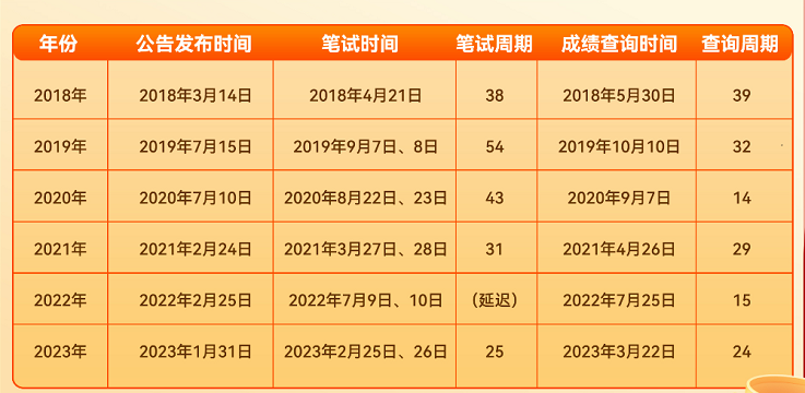 全面解析公务员报考条件及2024年报名时间安排