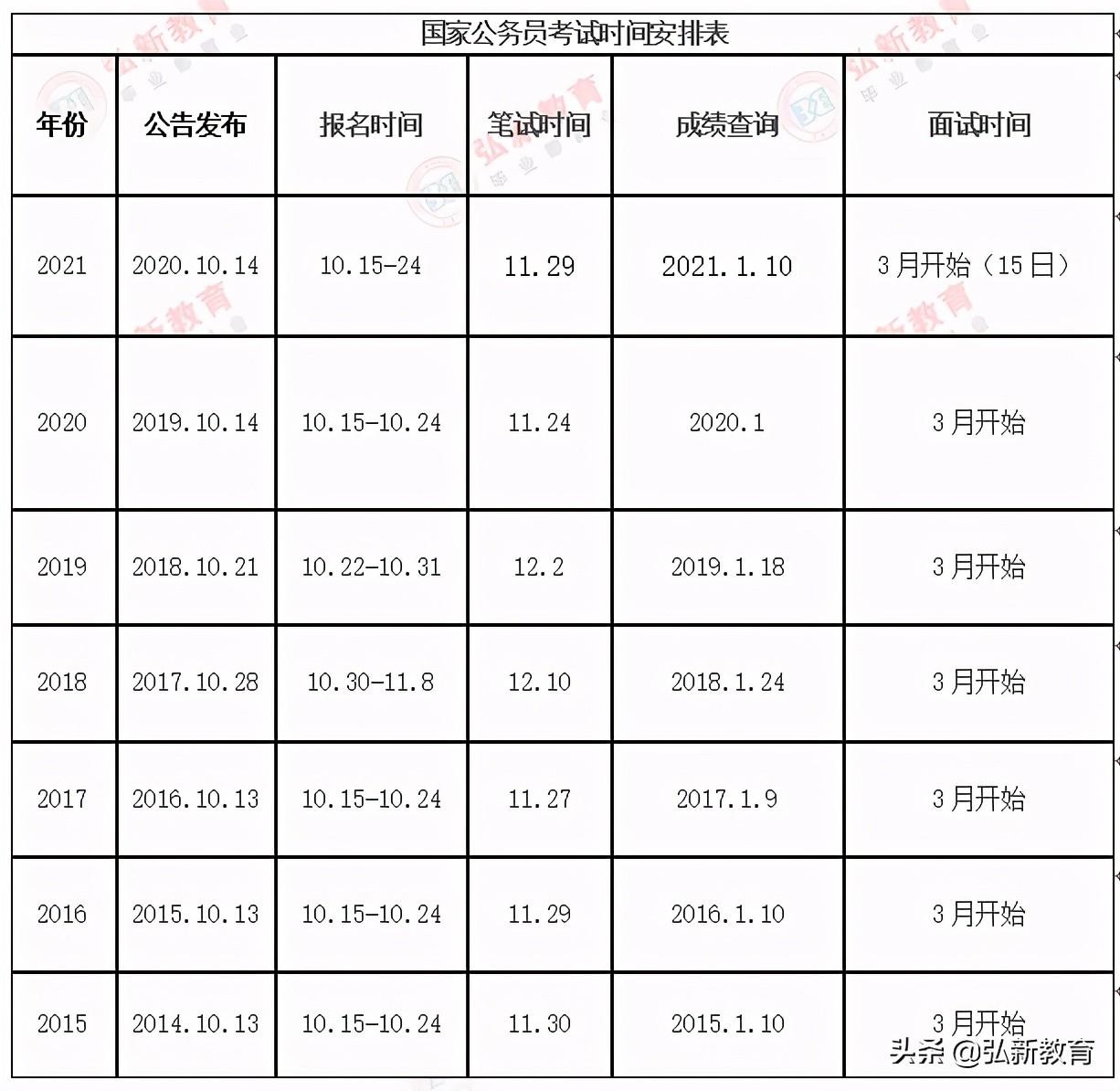 2024年公务员考试报名时间全面解析