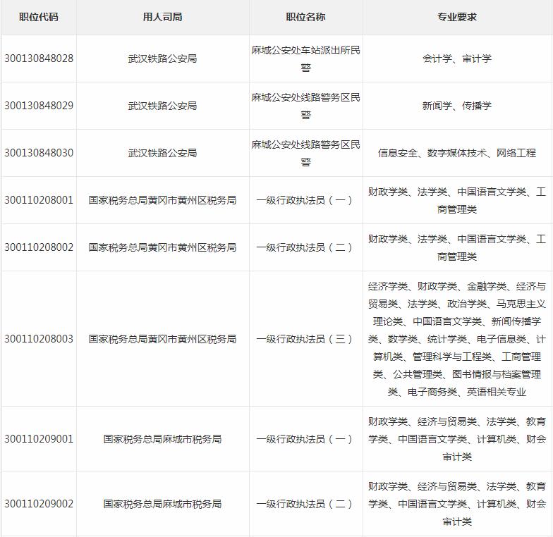 国家公务员考试职位表深度解析，洞悉职位选择与备考策略