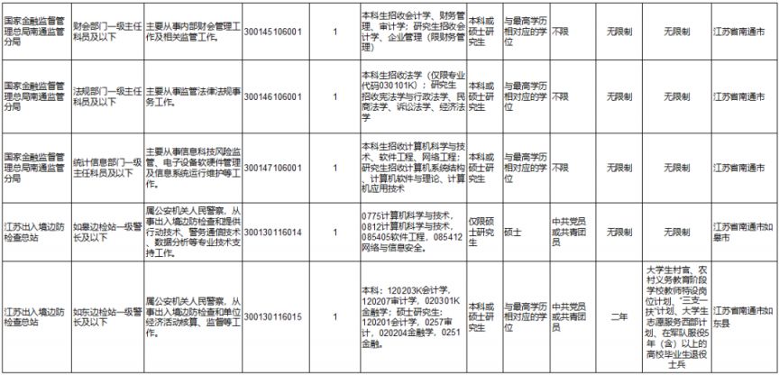 2024年国考职位表全面解读与分析