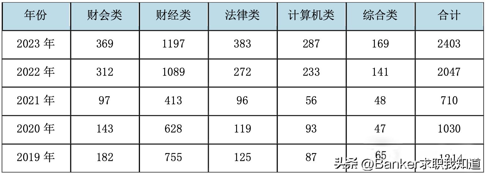 2024国考岗位表PDF解读与预测，洞悉岗位动向，助力考生备考