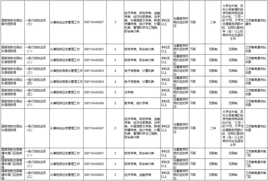 解析，国考职位表xls文件，洞悉2024年国考职位动向