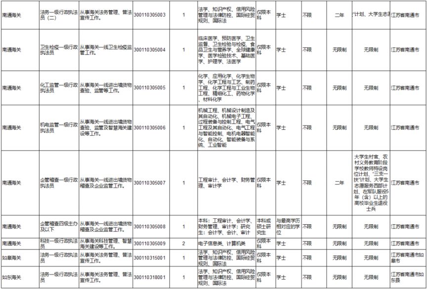 2024国考职位表概览与深度解读