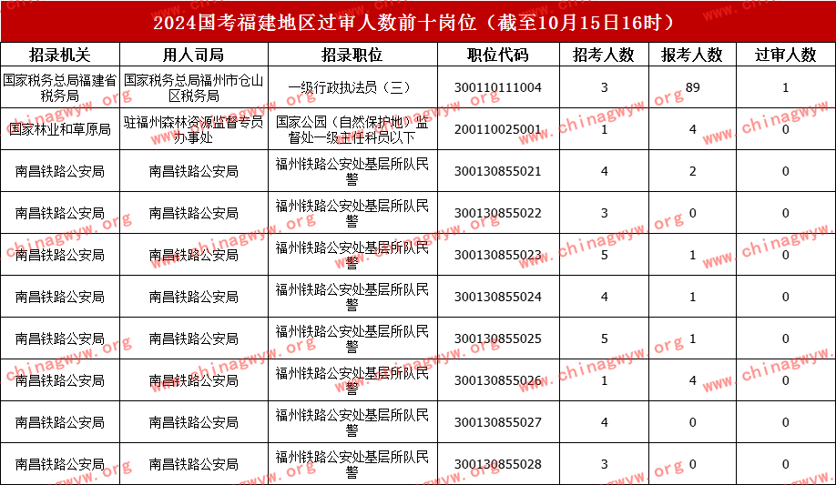 福建国考职位概览预测分析，洞悉国考职位表中的职位分布与趋势