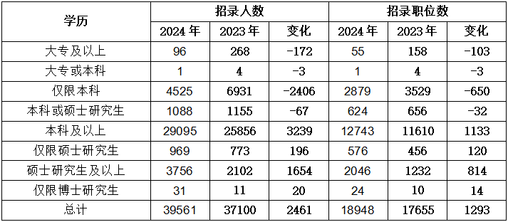 2024国考职位表查询官方指南，步骤与注意事项