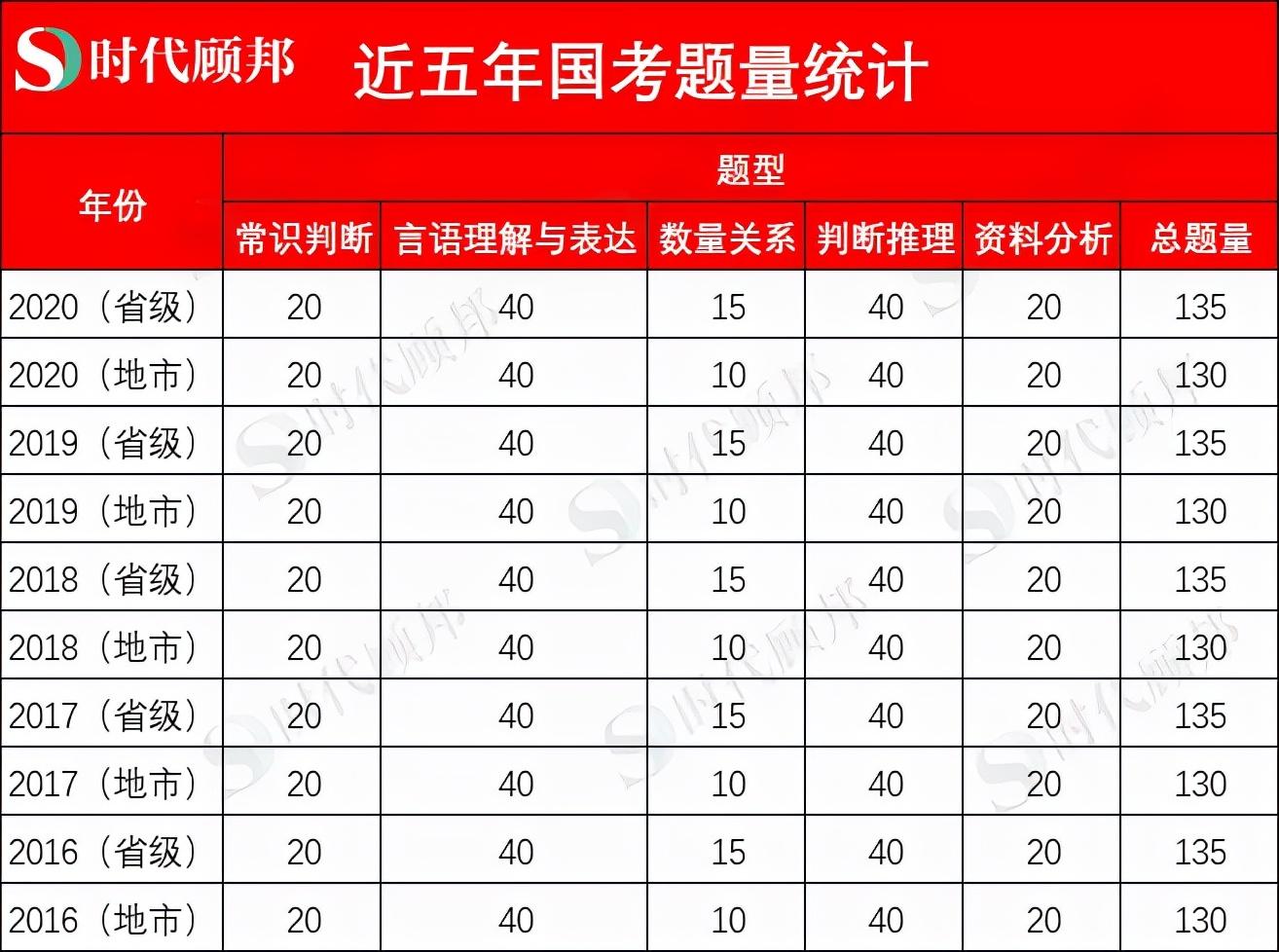 国考试卷类型判断指南，如何确定自己应考哪种试卷？