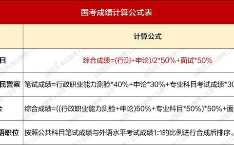 国考试卷解析及查询指南，如何得知自己考试内容