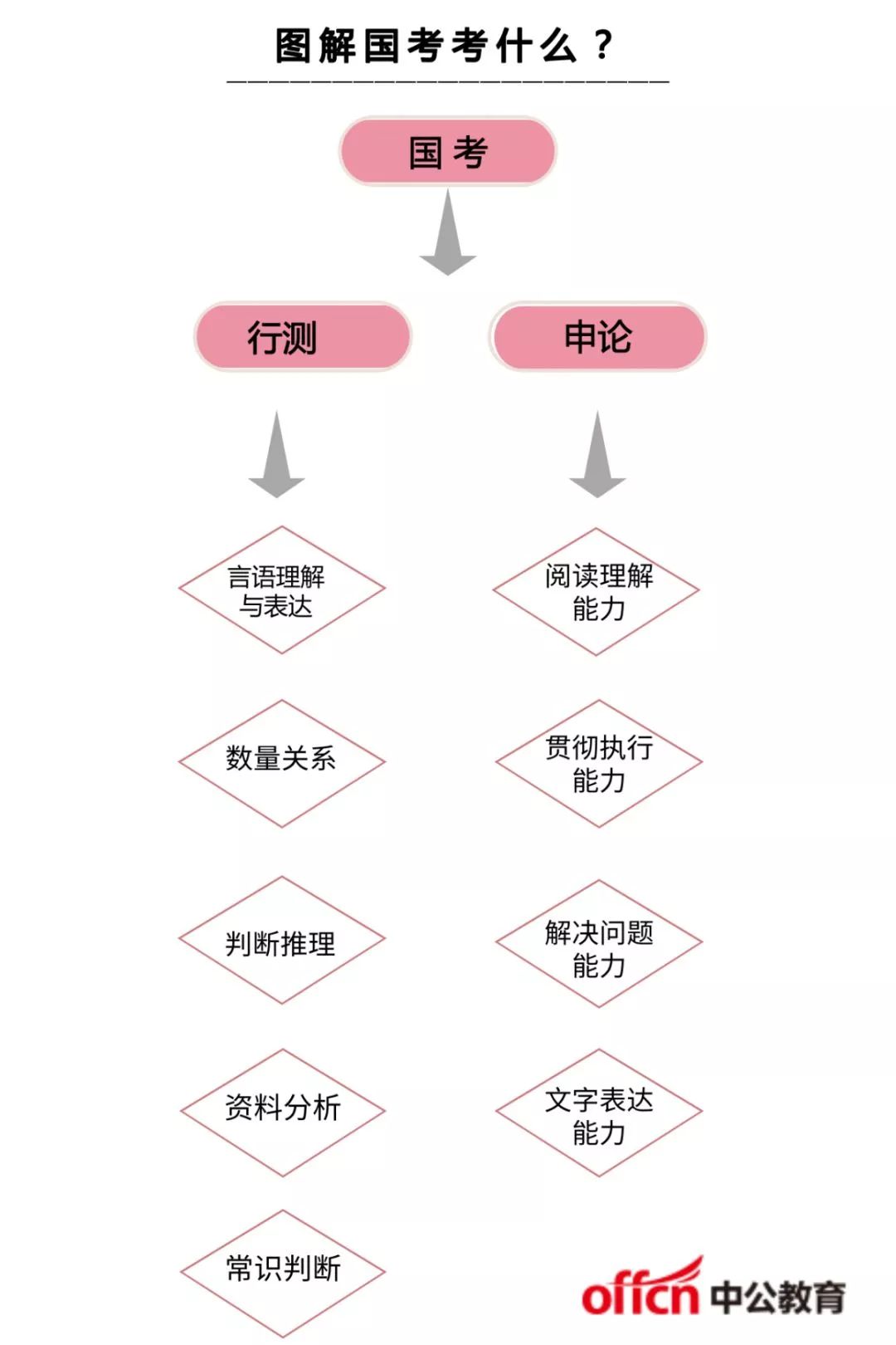 国考考试卷型解读及应对策略，如何判断考哪一卷？