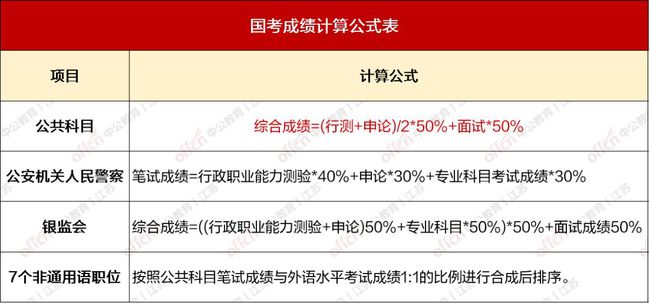 国考备考指南，解析考试内容与策略，轻松掌握备考方向！