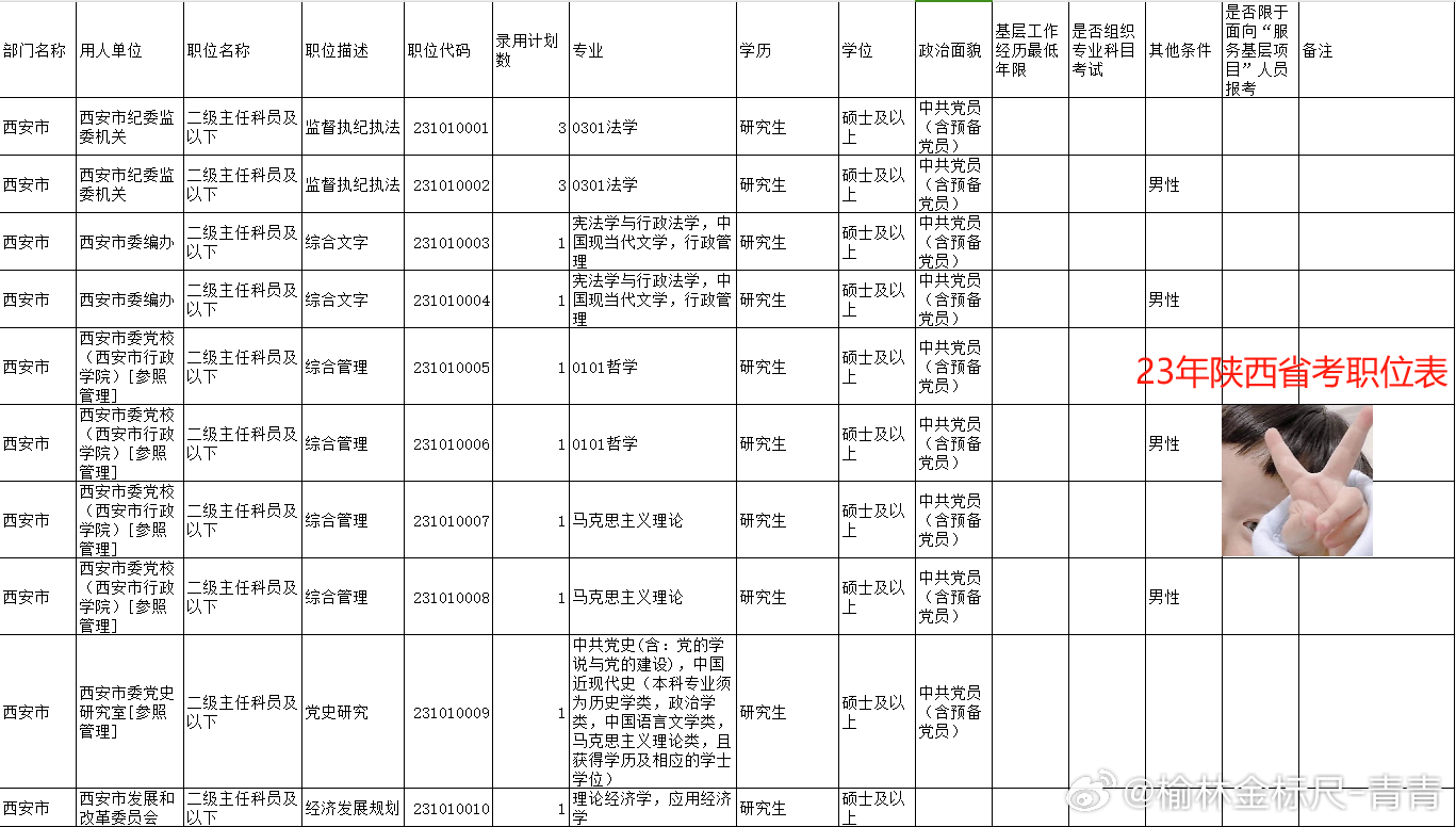 2023版省考公务员职位表深度解析，职业机遇与挑战探索