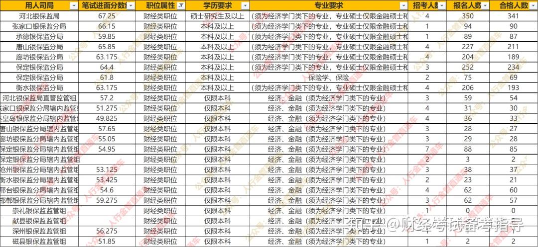 国考2023职位深度解析与前景展望