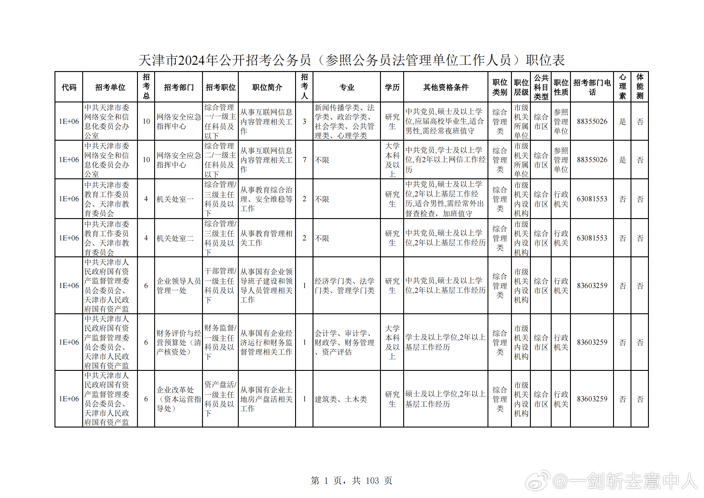 2024年无锡公务员职位表全景解析