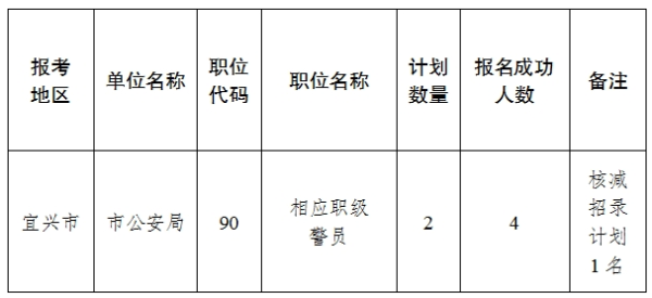 无锡公务员岗位展望，2024年的机遇与挑战解析