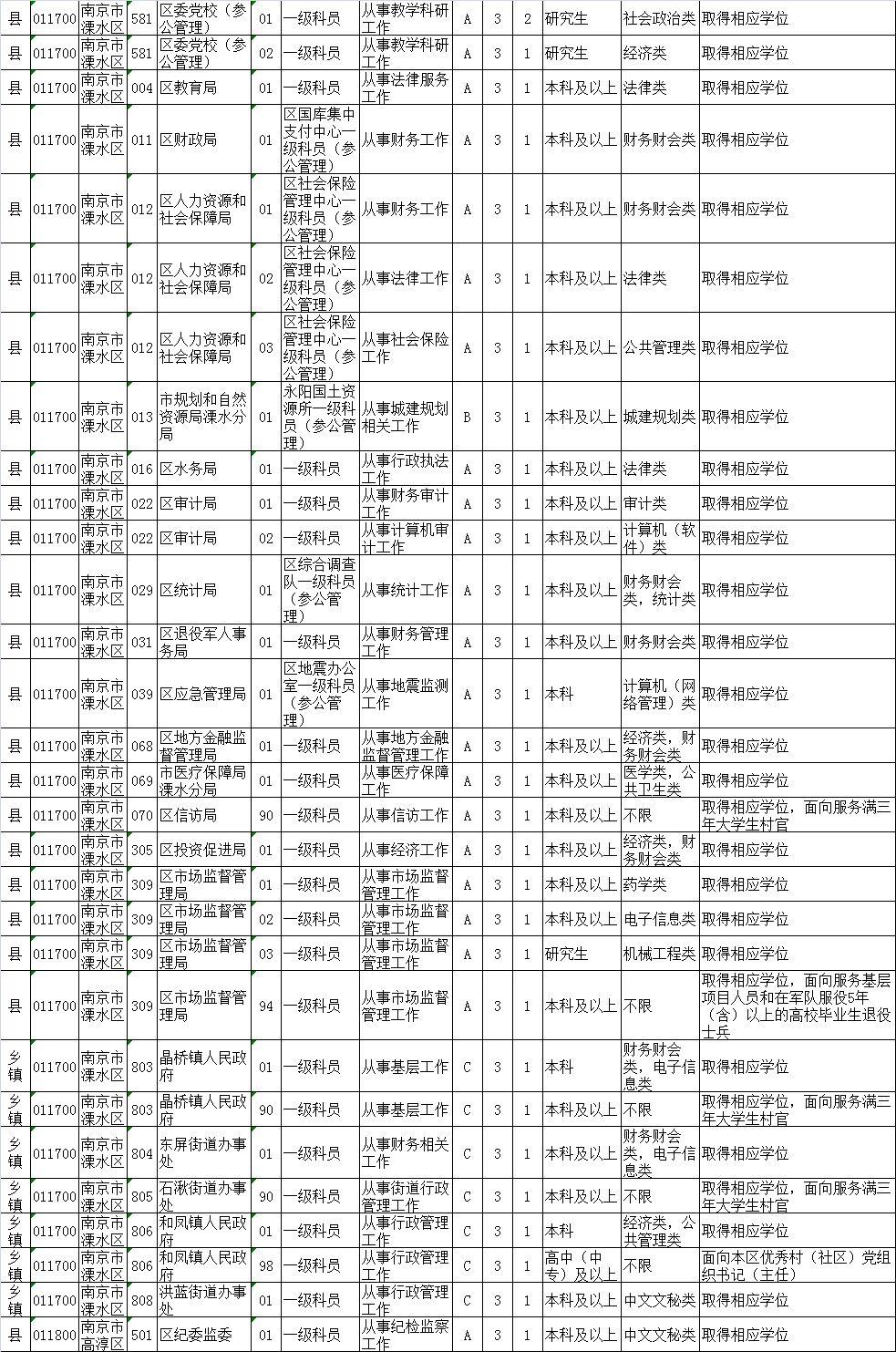 2024年12月27日 第7页