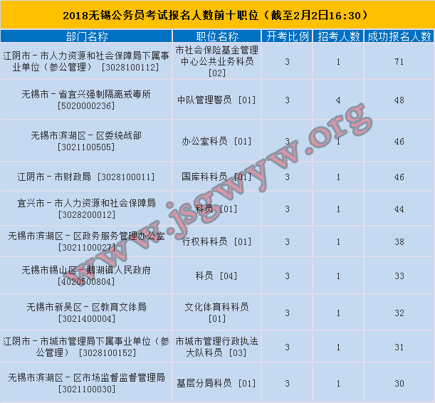 无锡公务员考试报名入口详解及指南