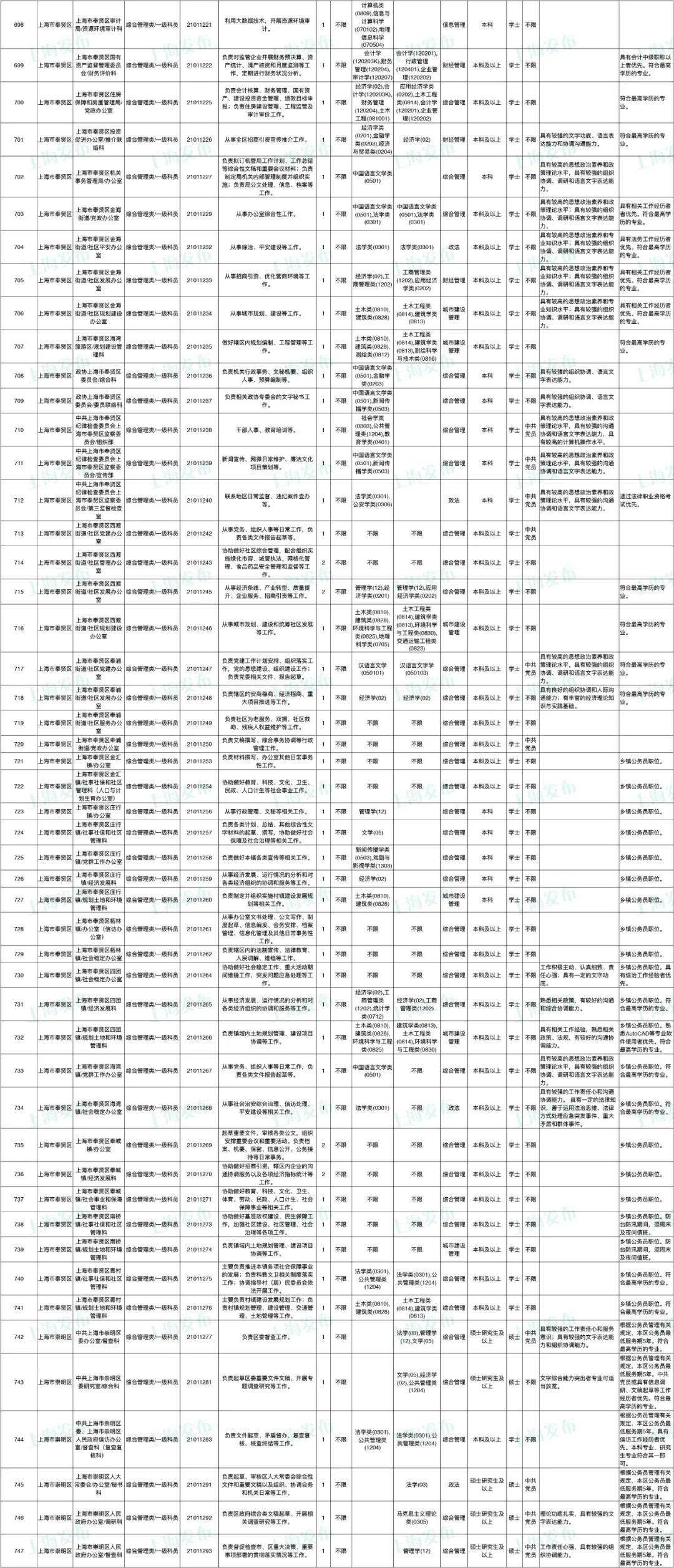 2023年无锡公务员招考职位表深度解析