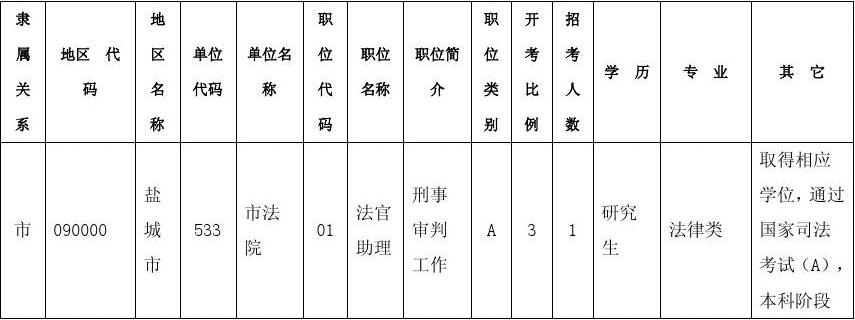 无锡公务员岗位招录表格全面解析