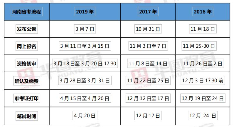 公务员考试科目概览与备考策略指南