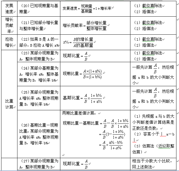 公务员考试行测科目资料详解