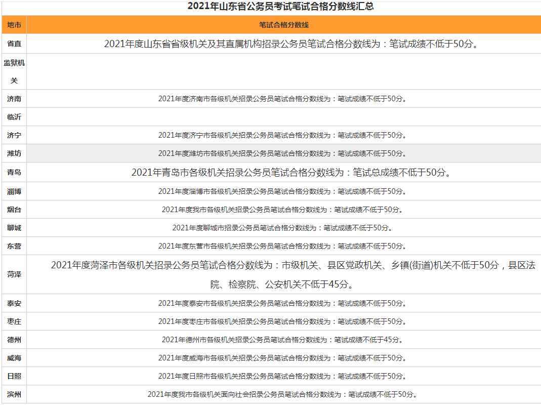 公务员考试A类与B类科目的区别概述