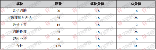 公务员考试科目与分数深度解析