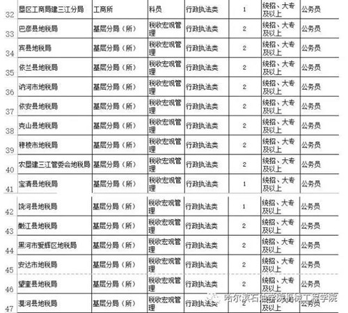 定向公务员考试科目的全面深度解读