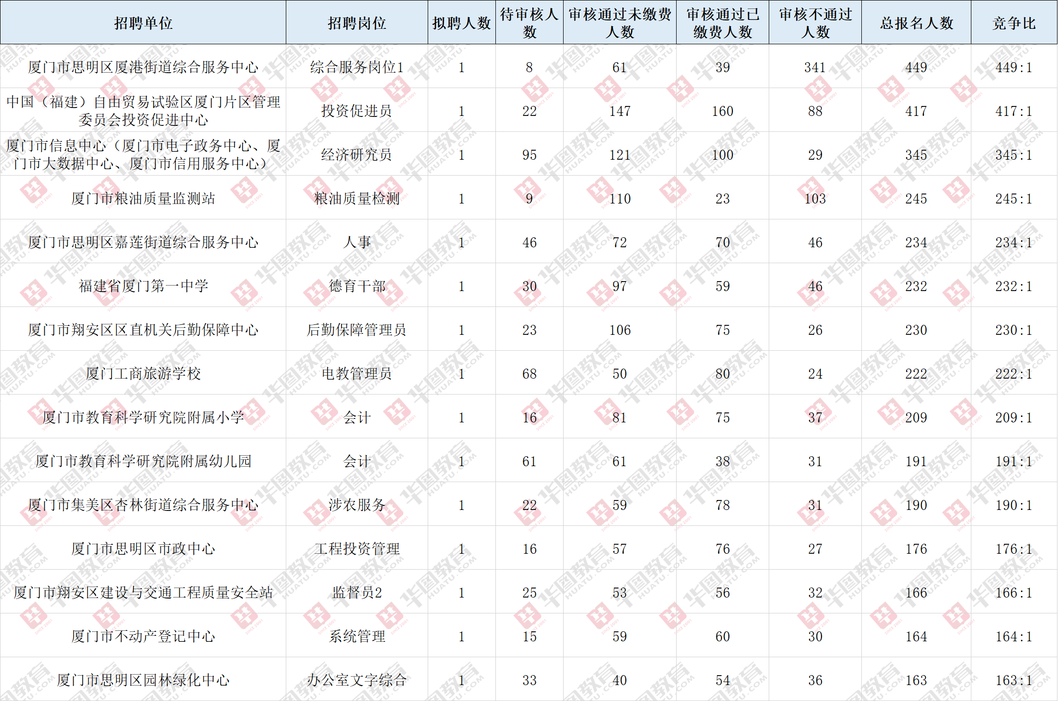 厦门事业编考试科目深度解析