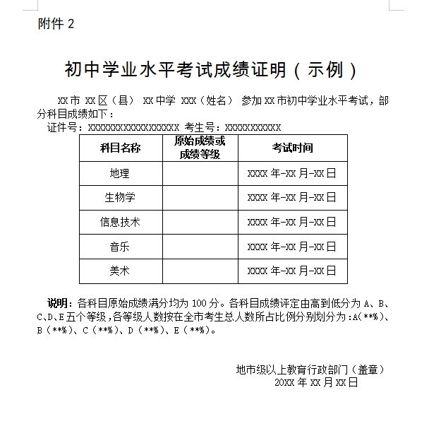 事业编考试科目成绩的算法详解与解析