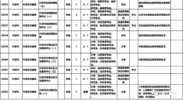 德阳事业编考试科目全面解析及备考指南