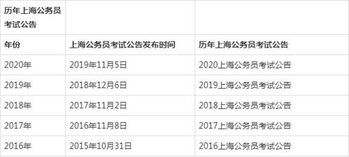 上海公务员考试资格审查材料全面解析