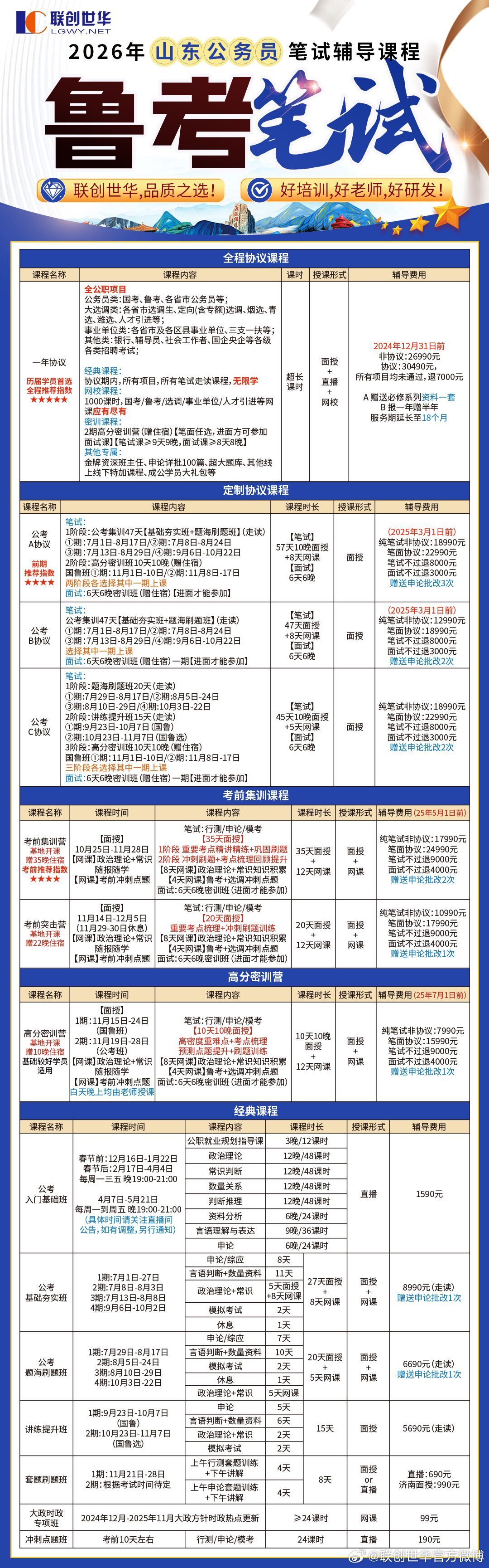 山东省公务员考试报名条件全面解析