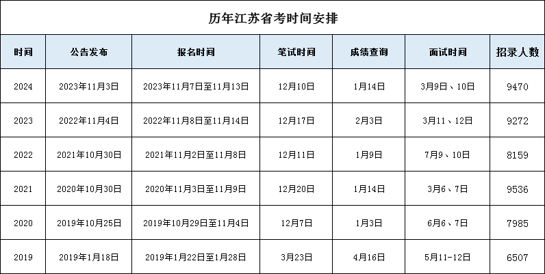 2025年公务员笔试时间解析，考试日程的重要性与备考策略