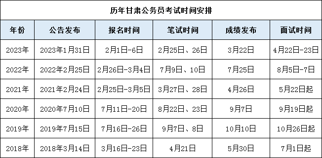 探寻未来公务员考试时间，以2025年为例的考试日程解析