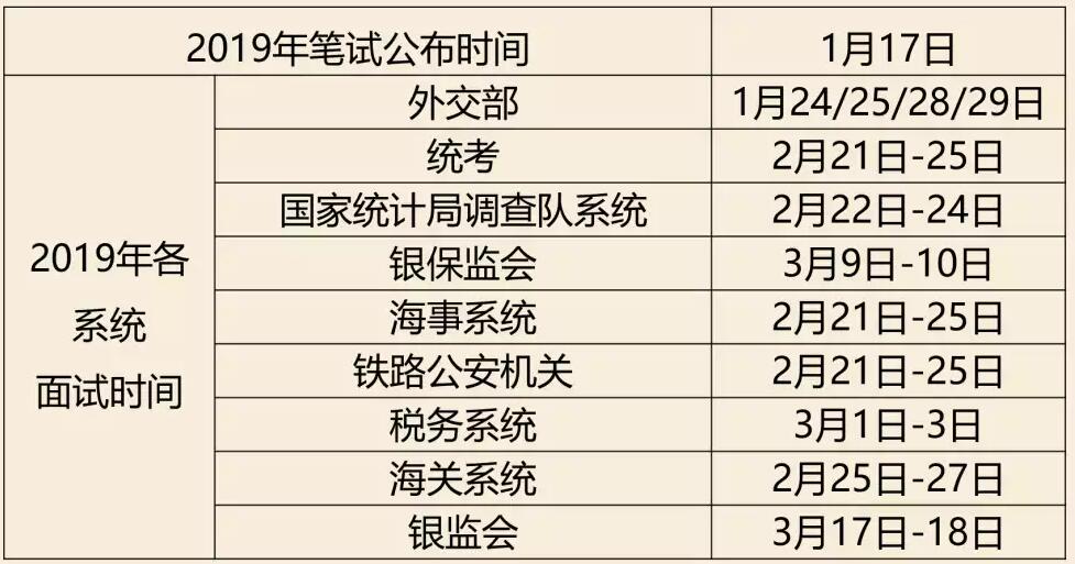 国家公务员考试时间与备考攻略全解析