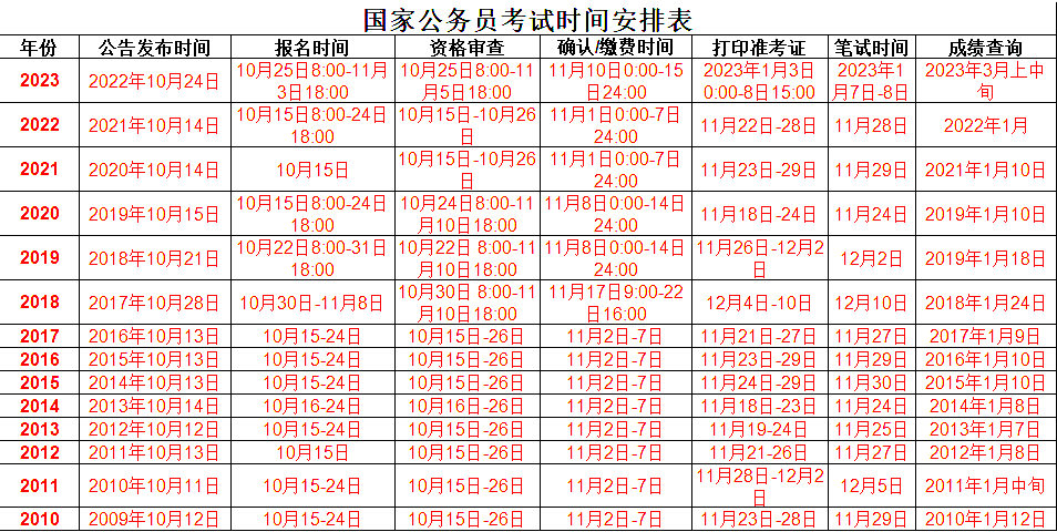 关于2023年国家公务员考试时间的深度解析与探讨