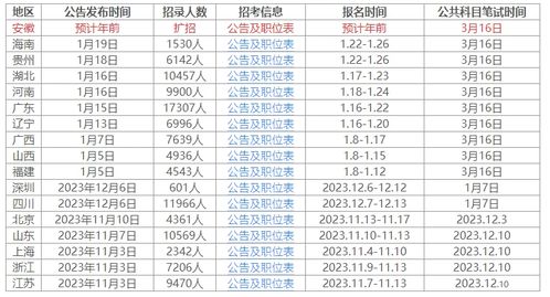 2024下半年公务员考试时间表全面解析