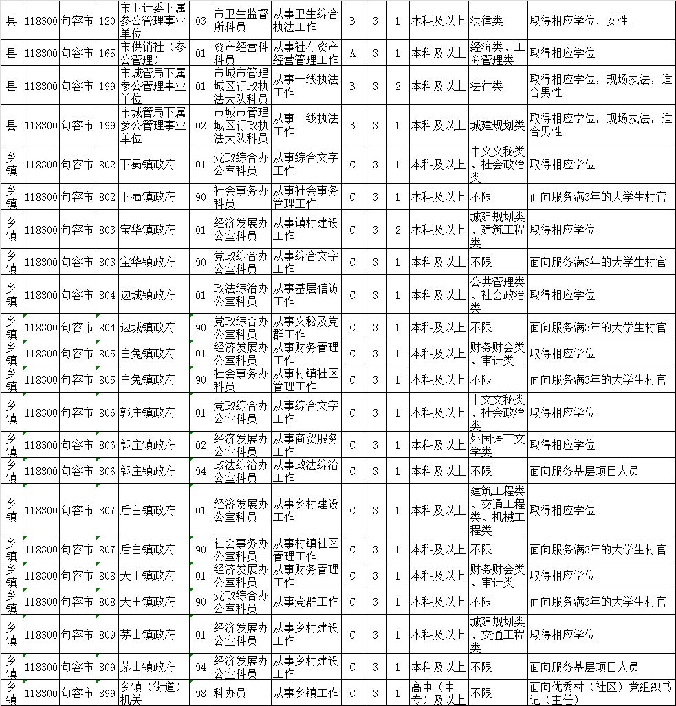 江苏省公务员考试职位表查询指南，全面解析与指导