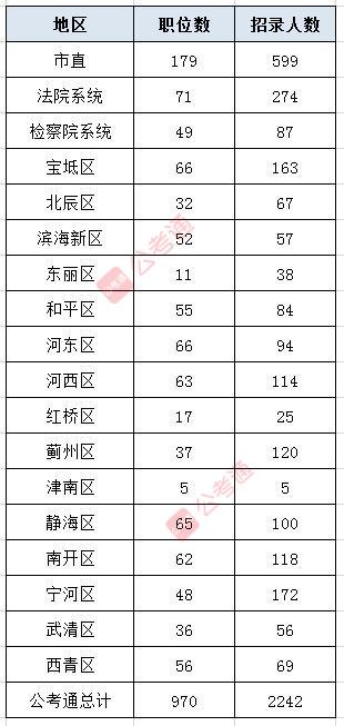 天津公务员考试网官网，公务员职业之路的指引灯塔