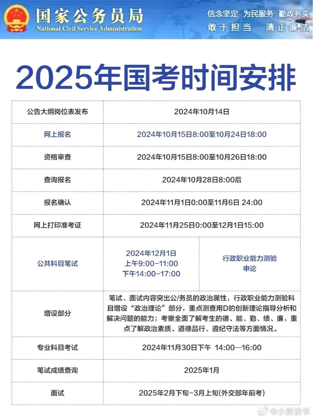 2025年国考笔试趋势解析，备考策略与应对之道