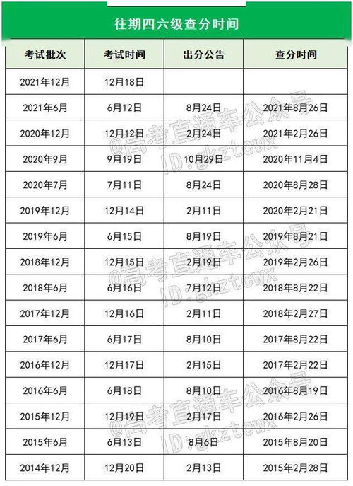 2024年英语四级考试日期深度解析与备考指南