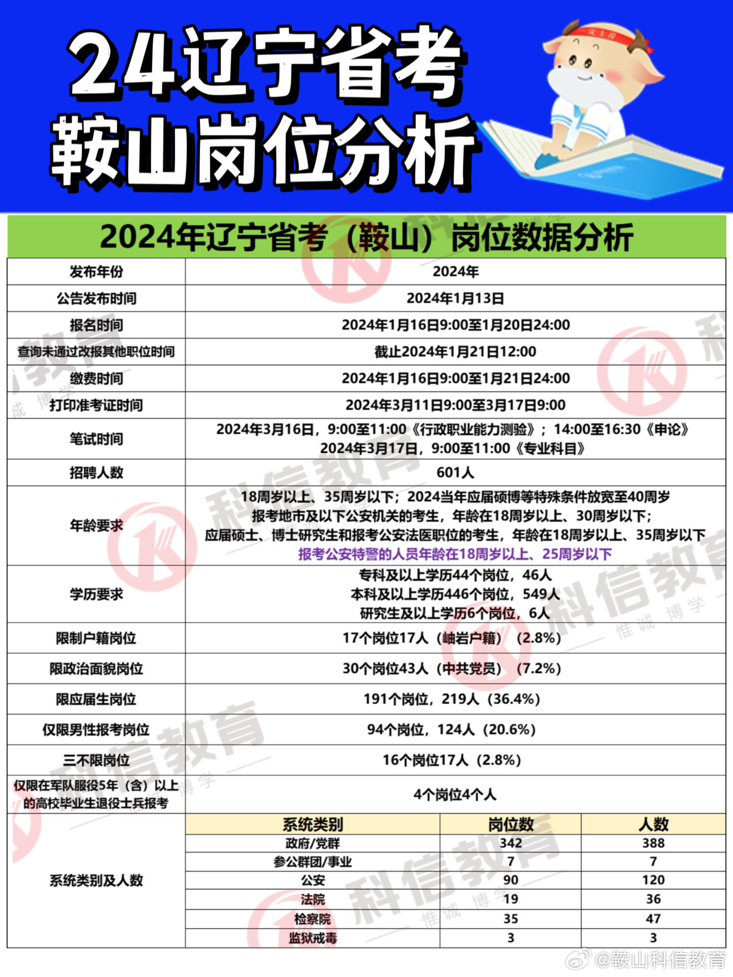 辽宁省国考岗位2024年展望及深度解析