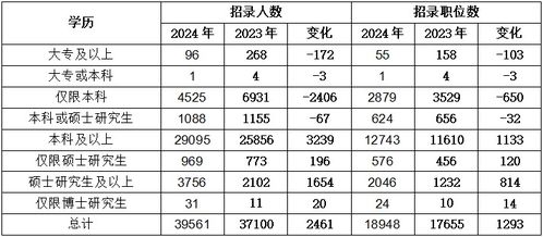 国考2024岗位表全景解析，未来职业发展蓝图探索