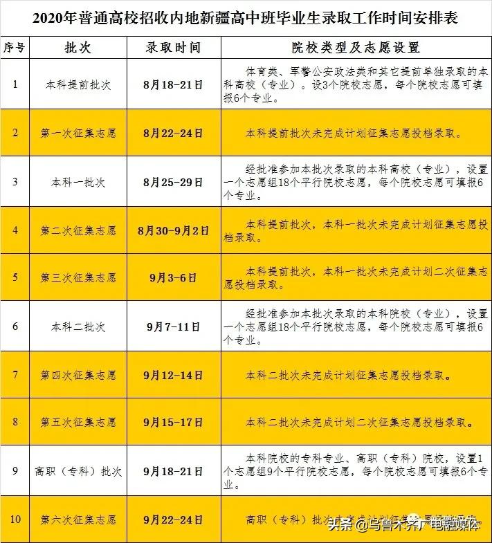 公务员考试分数线的探讨，新疆案例分析