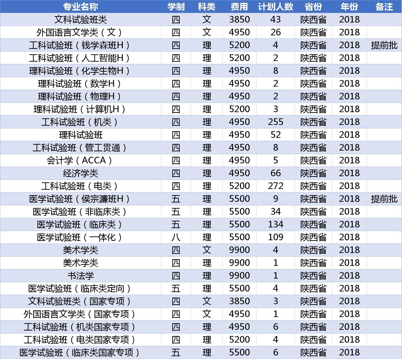 陕西省公务员考试分数线详解