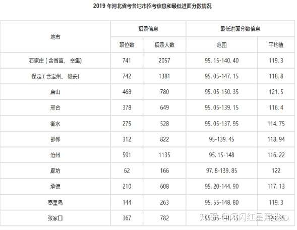 乡镇公务员分数线解析与探索