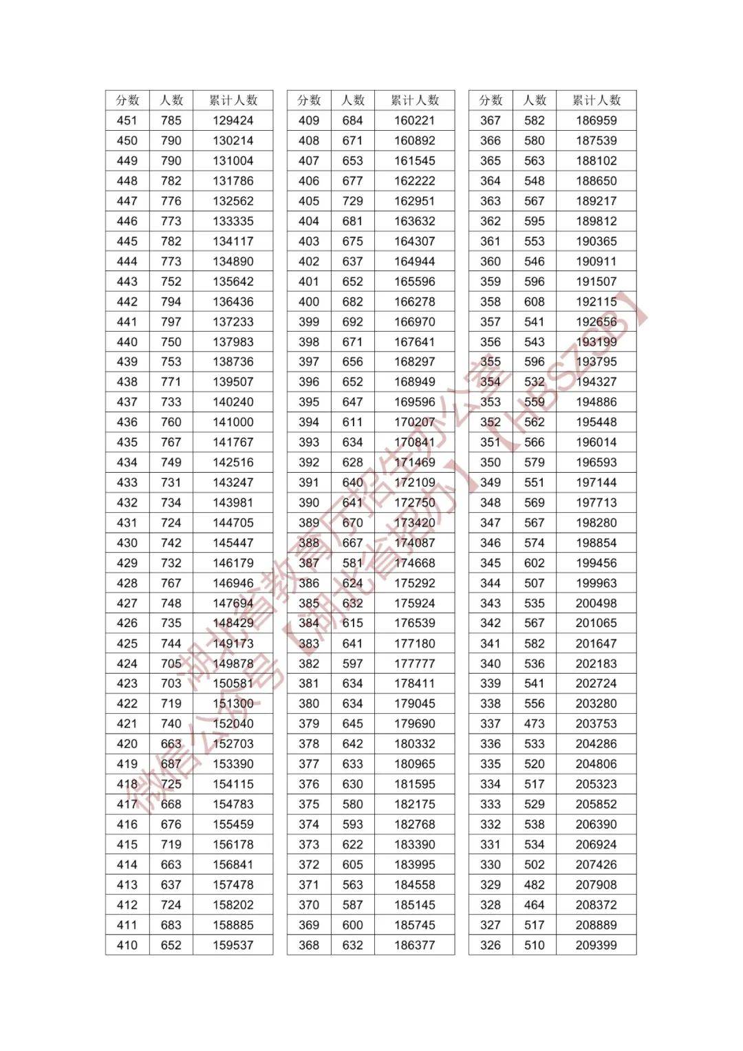 一本线2024年录取分数线趋势分析与应对策略