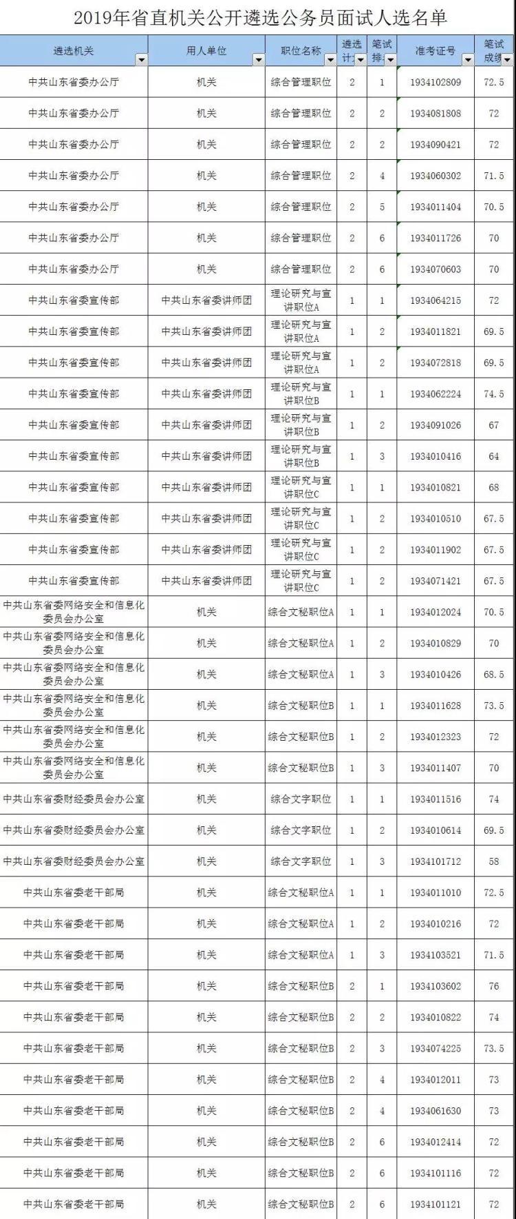 国家公务员考试成绩合格线，标准与影响因素解析